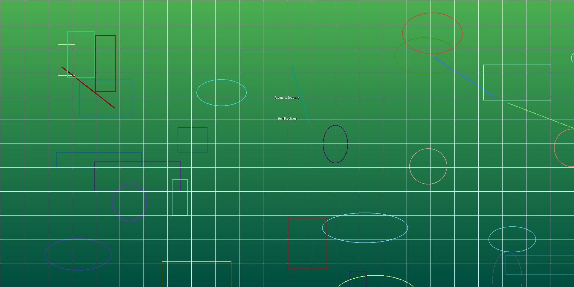 博彩支付安全保障